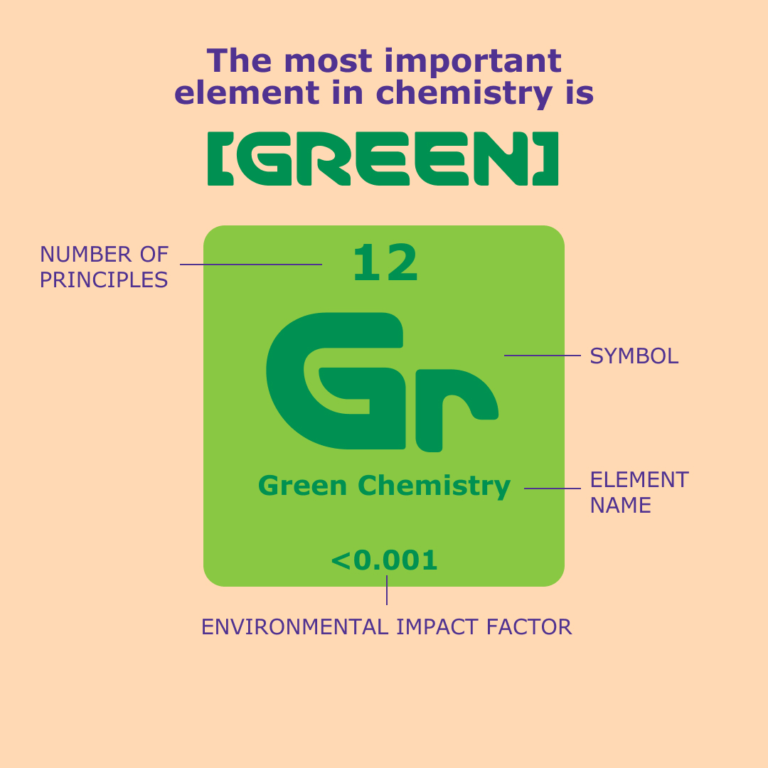 Slider – Enabling access to Green Chemistry education (Textslide)